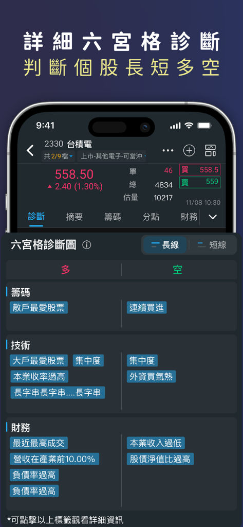 Mitake Smart Stock Selection app screen showing the six-grid diagnosis for TSMC stock analysis