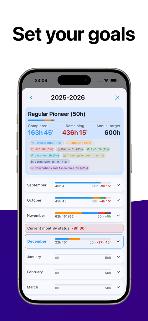 Ministry Assistant 2 - Interfaz de la aplicación Ministry Assistant 2 para establecer y seguir objetivos de servicio anuales y progreso mensual