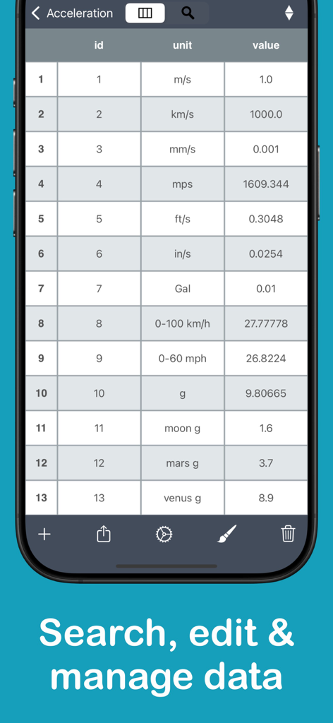 La interfaz de la aplicación SQLed mostrando una tabla de base de datos con columnas para id, unidad y valor