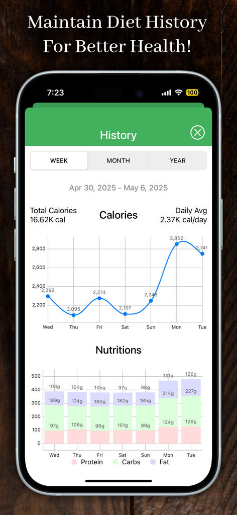 AI Calories Counter - By Photo - Weekly diet history screen showing charts for calorie intake and macronutrient distribution including protein, carbs, and fat