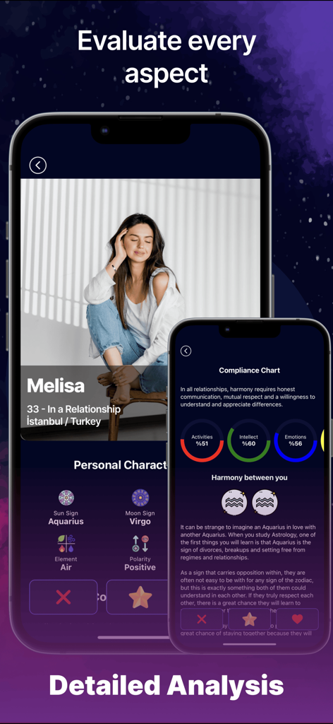 Dos pantallas móviles de la aplicación Aysel que muestran un perfil de usuario con detalles del zodíaco y un gráfico de cumplimiento de la relación