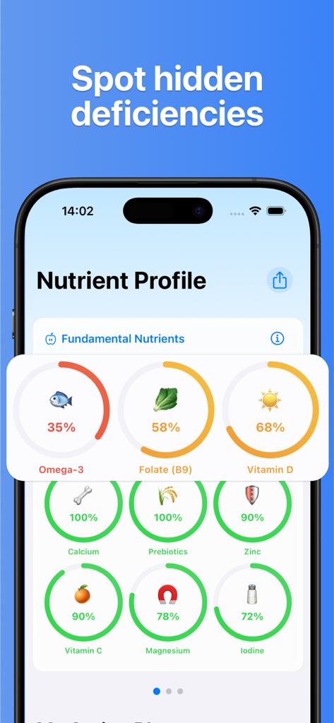 Nutrient profile screen showing percentage levels for various vitamins and minerals in the Supplements AI app