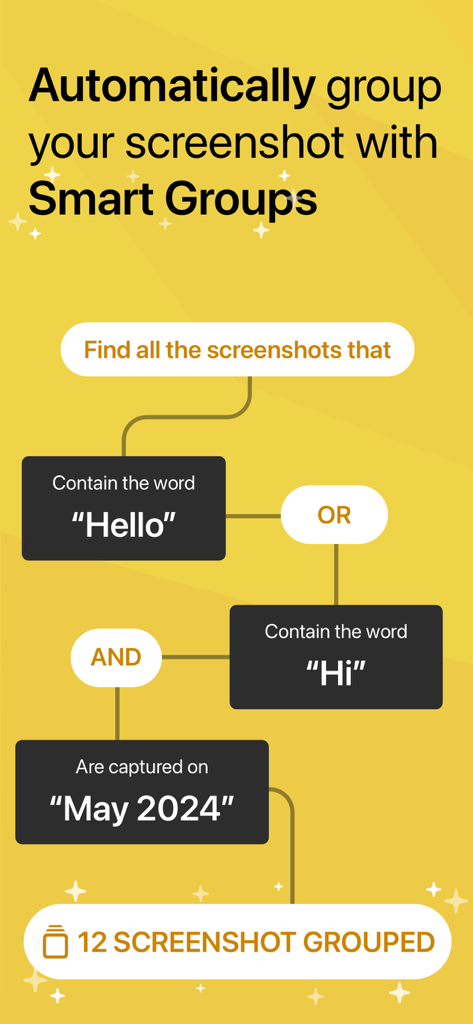 Ein Flussdiagramm, das die Smart Groups-Funktion von Screenshot PRO zeigt, die Bilder automatisch nach Schlüsselwörtern und Datum organisiert.