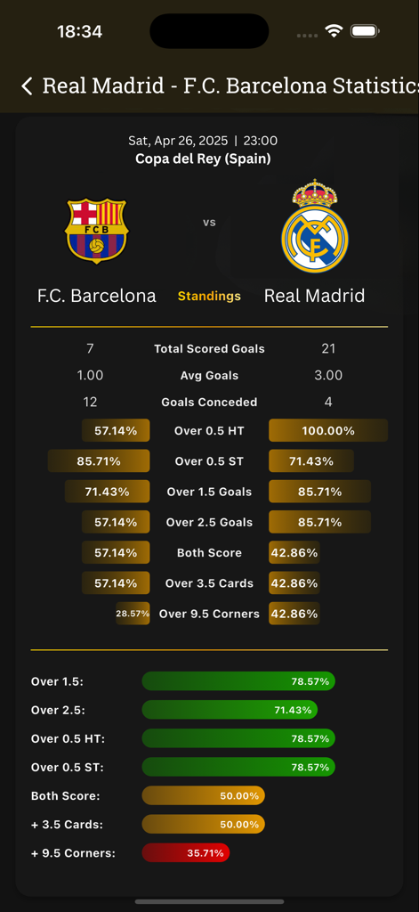 Golden Chat App - Tableau de bord de Golden Chat App affichant des analyses de données avancées et des pourcentages pour un match de football entre Barcelone et Real Madrid