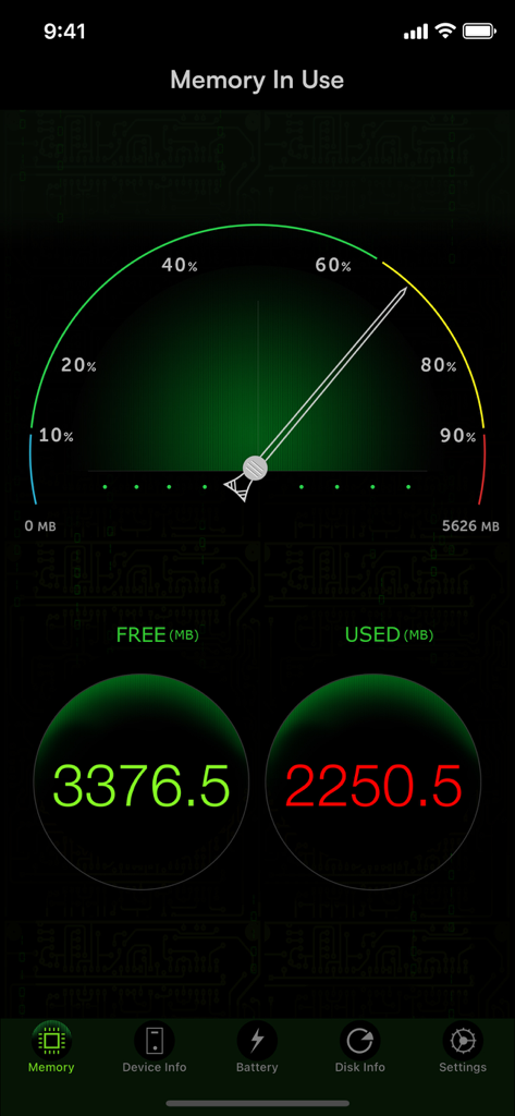 System Activity Monitors - Aplicativo System Activity Monitors exibindo uso de memória em tempo real com um medidor de velocímetro e estatísticas detalhadas de RAM.
