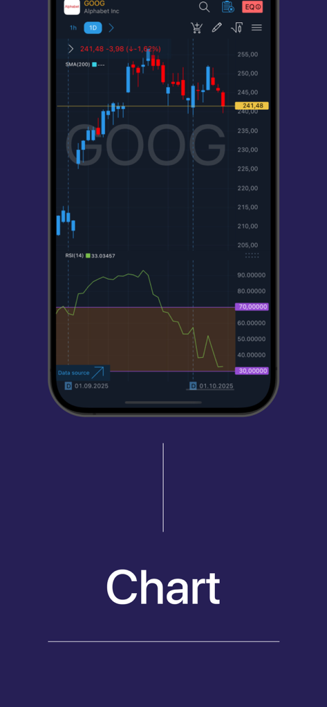 TraderEvolution - Gráfico de trading móvil profesional con indicadores técnicos