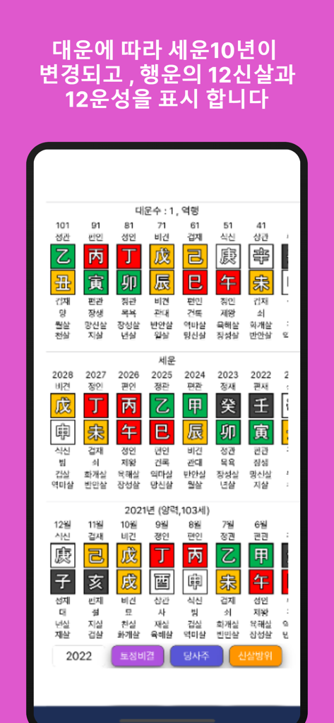 만세력 천을귀인 - 伝統的な形而上学的な文字で10年と年間の運勢サイクルを示す詳細な韓国四柱推命占星術チャート