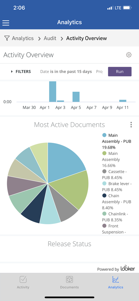 Painel de análise no Onshape 3D CAD mostrando visão geral da atividade e gráficos dos documentos mais ativos