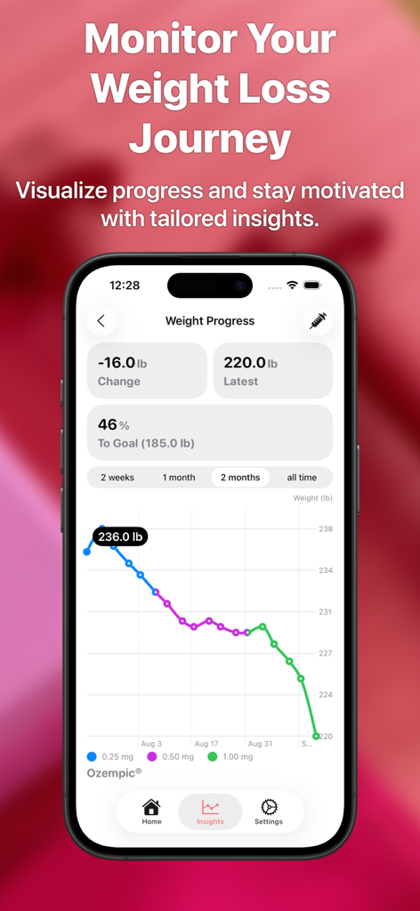 MyGLP GLP-1 Shot Tracker - A graph showing weight loss progress and Ozempic dosage correlation within the MyGLP app interface