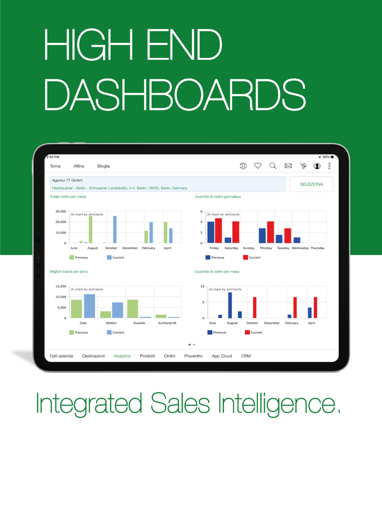 iCatalogue 4 - iPad screen showing iCatalogue 4 sales performance dashboards and integrated sales intelligence charts