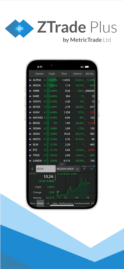 ZTrade Plus mobile application interface displaying real-time stock lists and technical performance charts for the Athens Stock Exchange.
