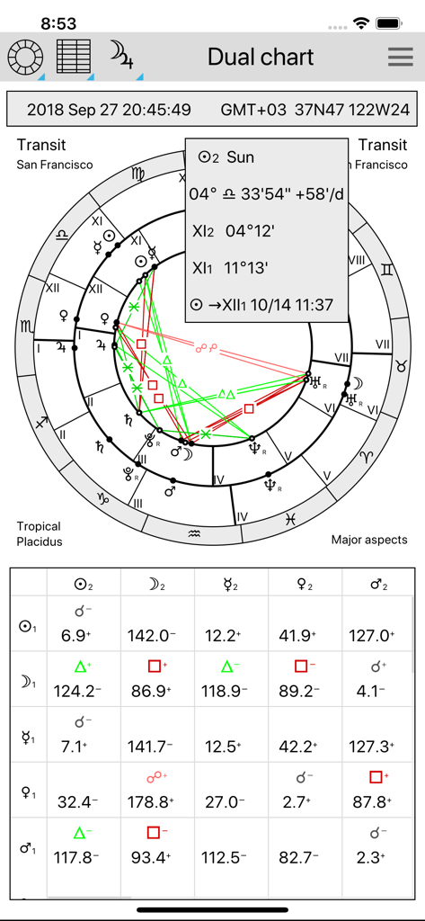 AstroVizor - AstroVizor app interface displaying a professional dual astrological wheel and technical aspect grid.