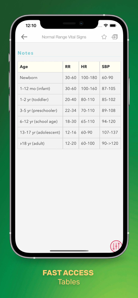 LPN Notes: Clinical Guide - Medical App | MWM