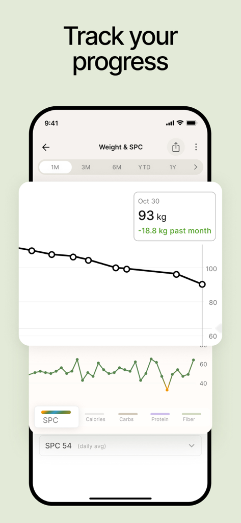 Hava – Lose weight, feel full - Pantalla de la aplicación Hava que muestra un gráfico de líneas del progreso de la pérdida de peso y las puntuaciones diarias de saciedad por caloría