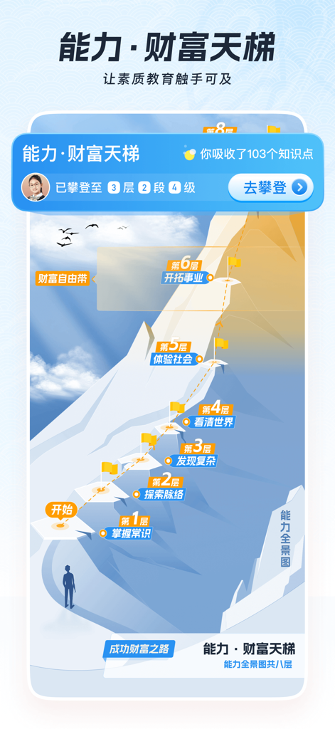 Gamified learning ladder in the All Knowledge app showing educational progress steps on a mountain.