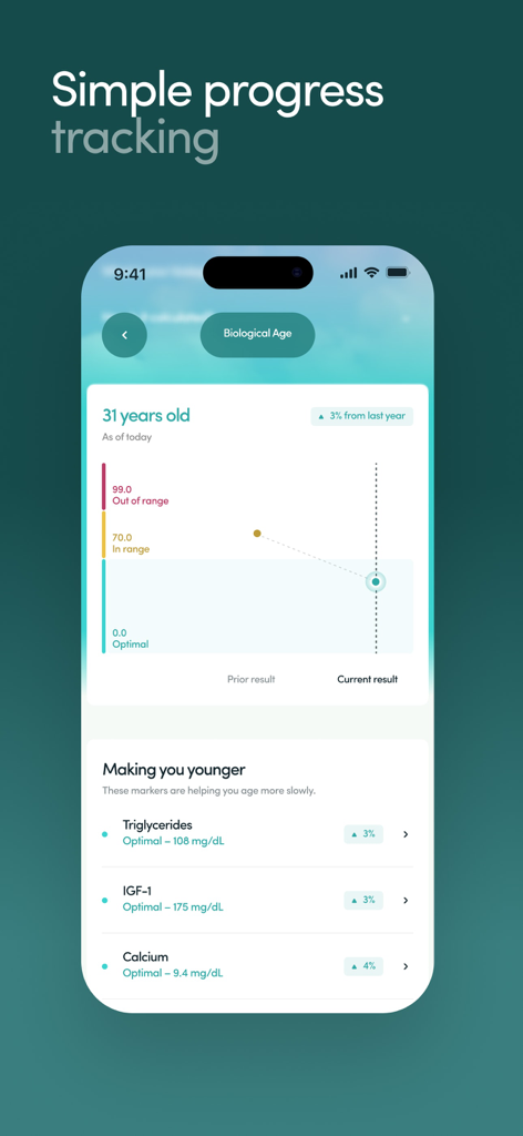 Hers: Women’s Healthcare - Mobile app dashboard for Hers displaying biological age results and health markers like triglycerides and calcium levels