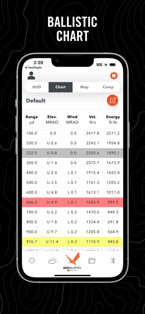 GeoBallistics - GeoBallistics app screenshot showing a detailed ballistic chart with range, elevation, windage, velocity, and energy data