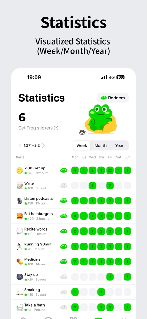 FrogCount - Habit Tracker - Weekly statistics screen of FrogCount habit tracker showing routine progress with a cute green frog mascot
