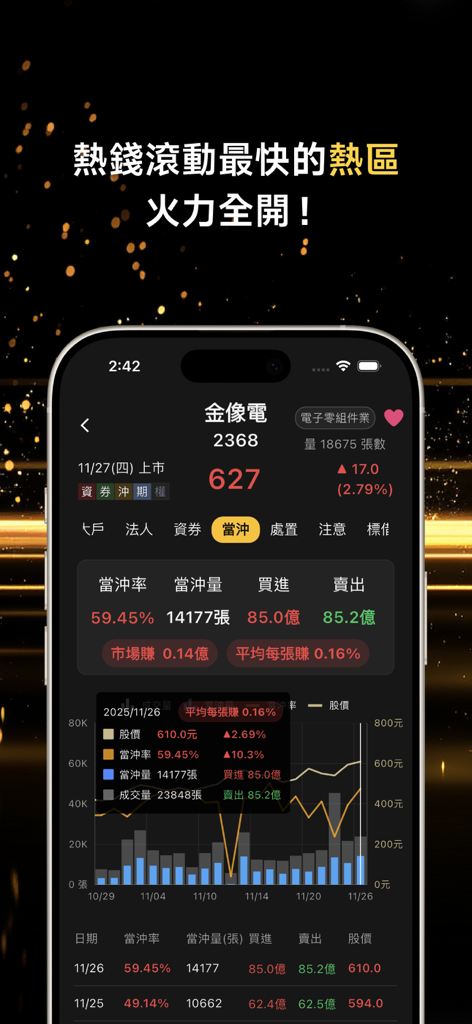 處置王－股市操盤手的秘密武器 - Interfaz de la aplicación móvil Stock Warden que muestra datos detallados de trading intradía y gráficos de precios para la Bolsa de Valores de Taiwán.