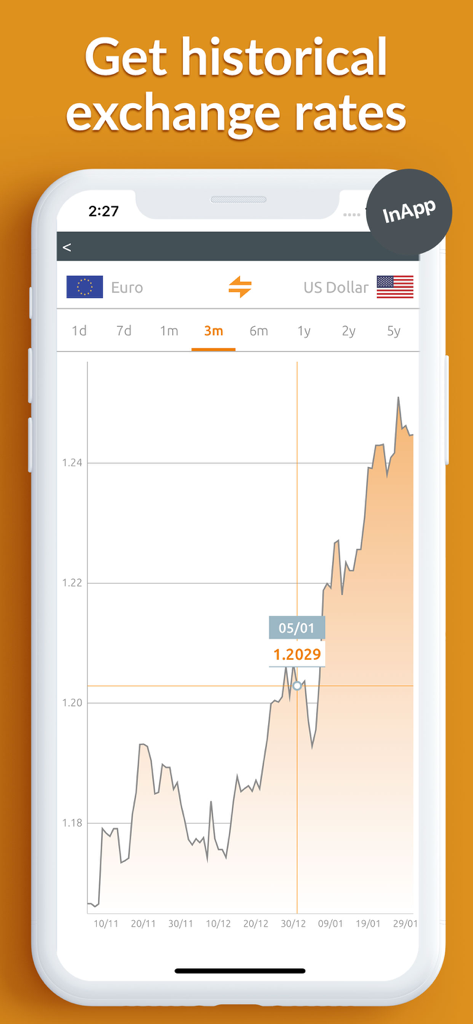 Money converter - Currency - Historical exchange rate chart for Euro to US Dollar