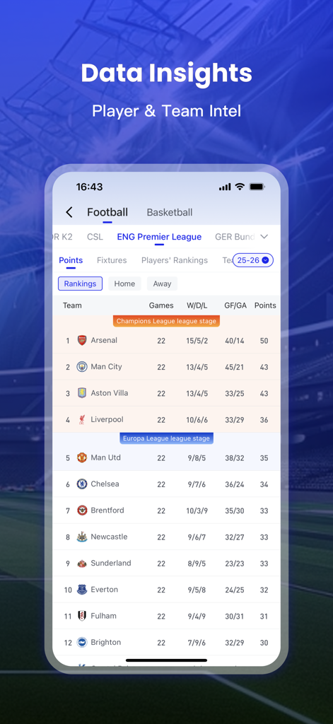 KBall app interface showing football league rankings and team data insights
