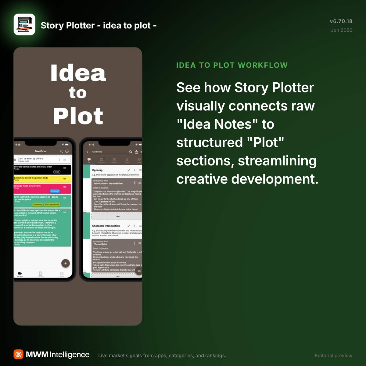Story Plotter - idea to plot - - Productivity App | MWM