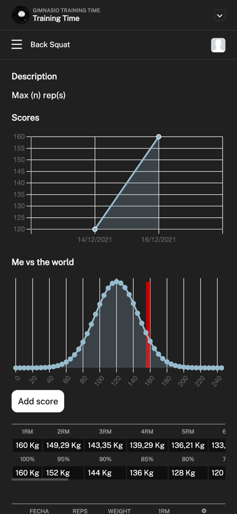 Gimnasio Training Time - Pantalla de la aplicación que muestra el gráfico de progreso de la marca de sentadilla trasera y datos de comparación comunitaria