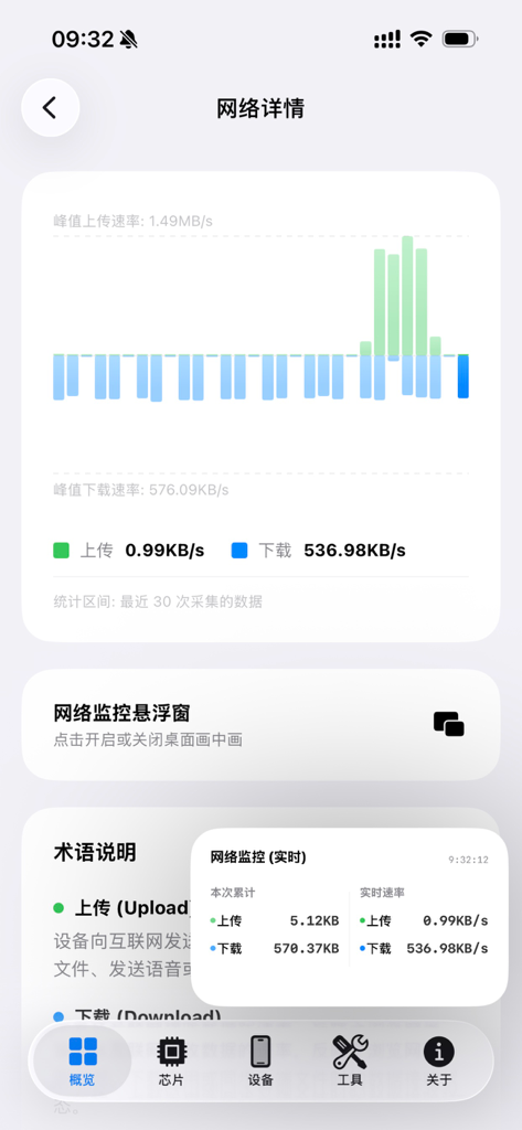 Device Lab - Device Lab network speed monitoring interface with upload and download statistics and a real-time data chart.