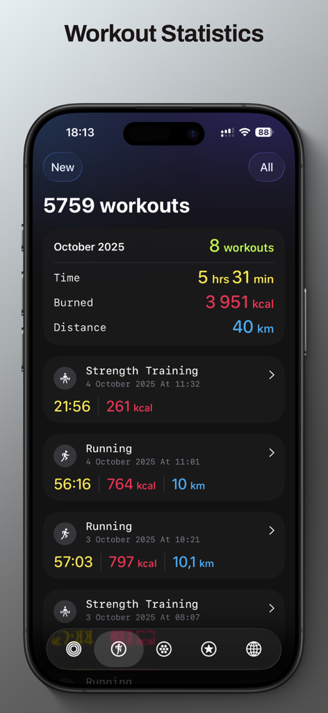 Un tableau de bord détaillé montrant les statistiques d'entraînement mensuelles et l'historique d'activité dans l'application Fitness and Activity Tracker
