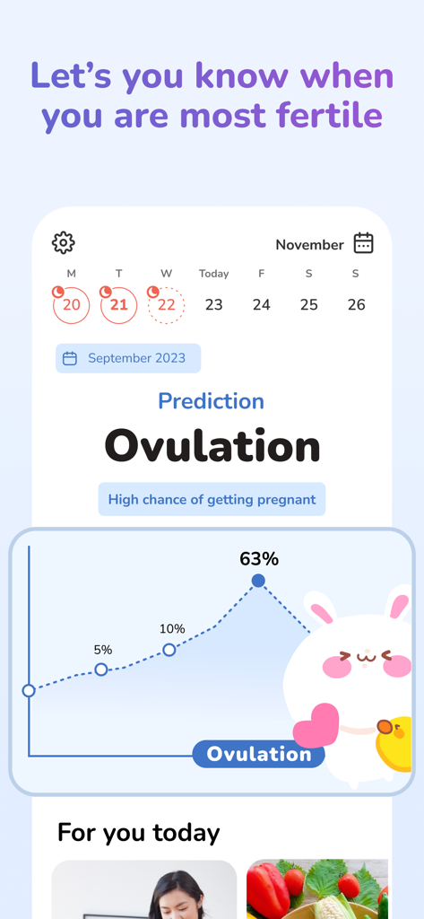 Moonly app interface showing ovulation prediction and fertility probability graph
