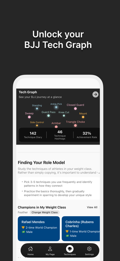체급 연구를 위한 기술 통계 및 세계 챔피언 프로필을 표시하는 주짓수 기술 그래프를 보여주는 모바일 앱 인터페이스