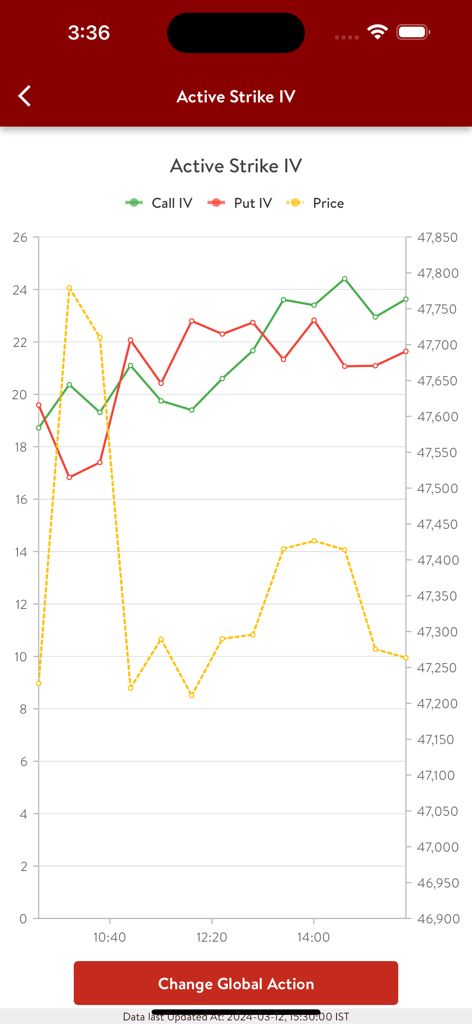 OiPulse - OiPulse app interface showing a real-time line chart of Active Strike Implied Volatility for calls and puts against price movements.