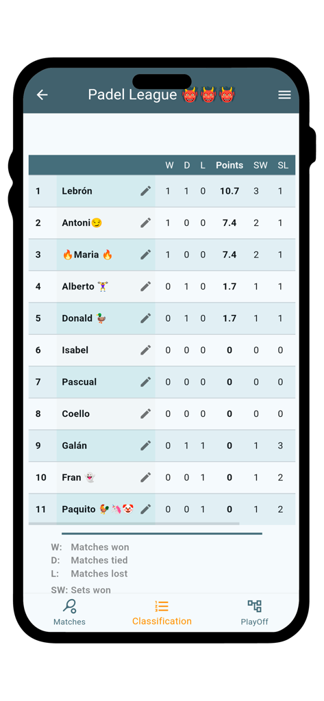 Tennis & Padel Tournaments - Klassifizierungsbildschirm mit Spieler-Ranglisten und Spielstatistiken in einer Padel-Liga