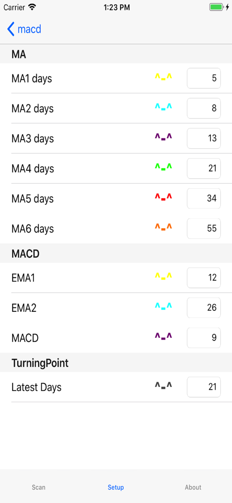 macd - Écran de configuration pour les paramètres des moyennes mobiles et de l'indicateur macd