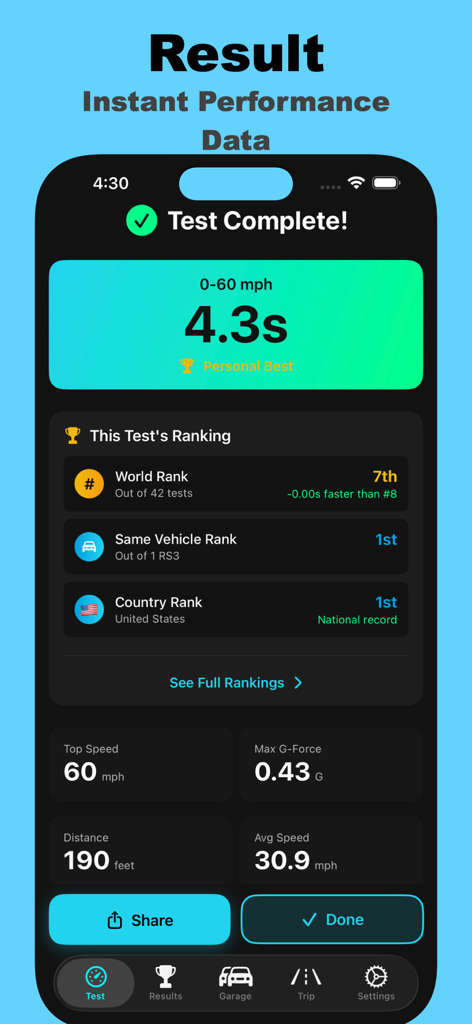Speed Up app interface showing a 0 to 60 mph acceleration test result of 4.3 seconds with global and national rankings.