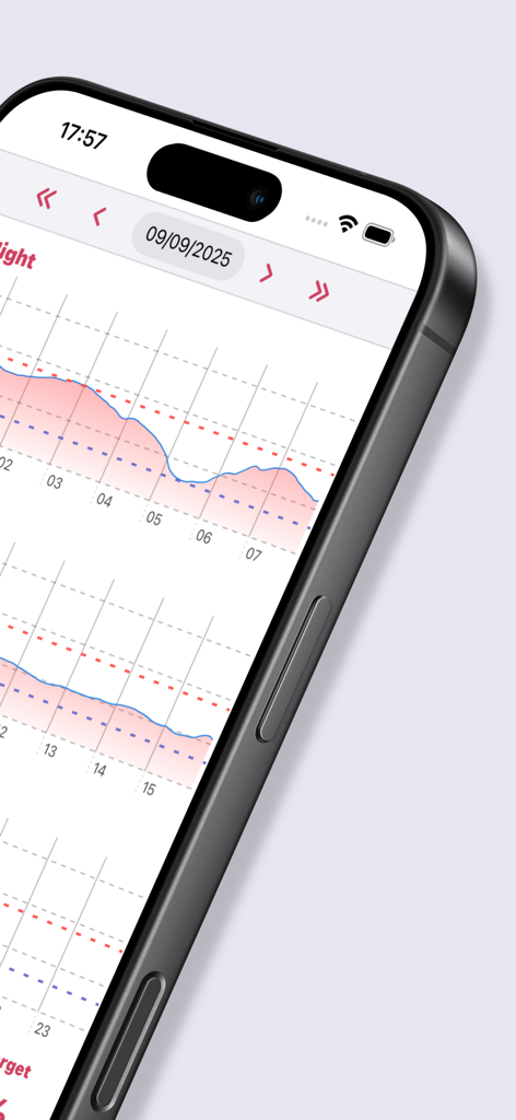 Gráfico detallado de tendencias de glucosa en sangre con comparaciones diarias en una pantalla de iPhone