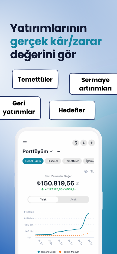 Temettü: Hisse Portföy Takvim - Temettuアプリのインターフェース。株式ポートフォリオの損益グラフを表示。
