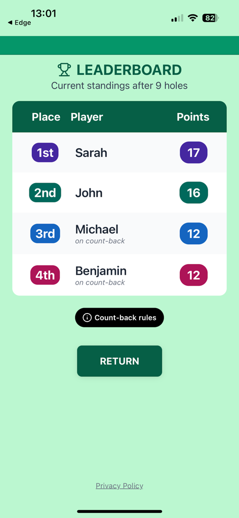 A leaderboard screen displaying player rankings and points after nine holes of golf
