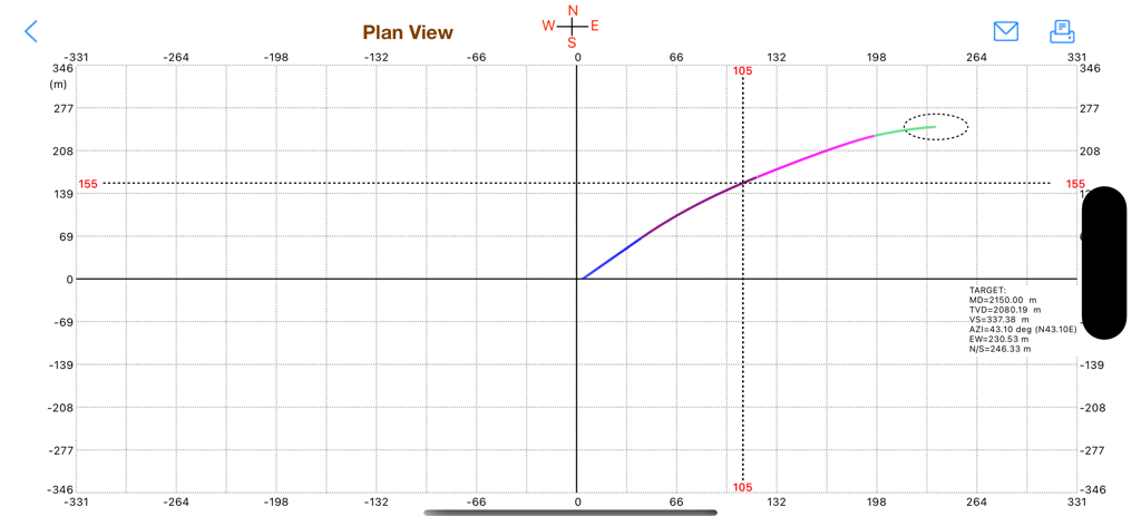 Directional Well Planning - Plan view of a directional well planning trajectory showing horizontal displacement on a coordinate grid with target data.