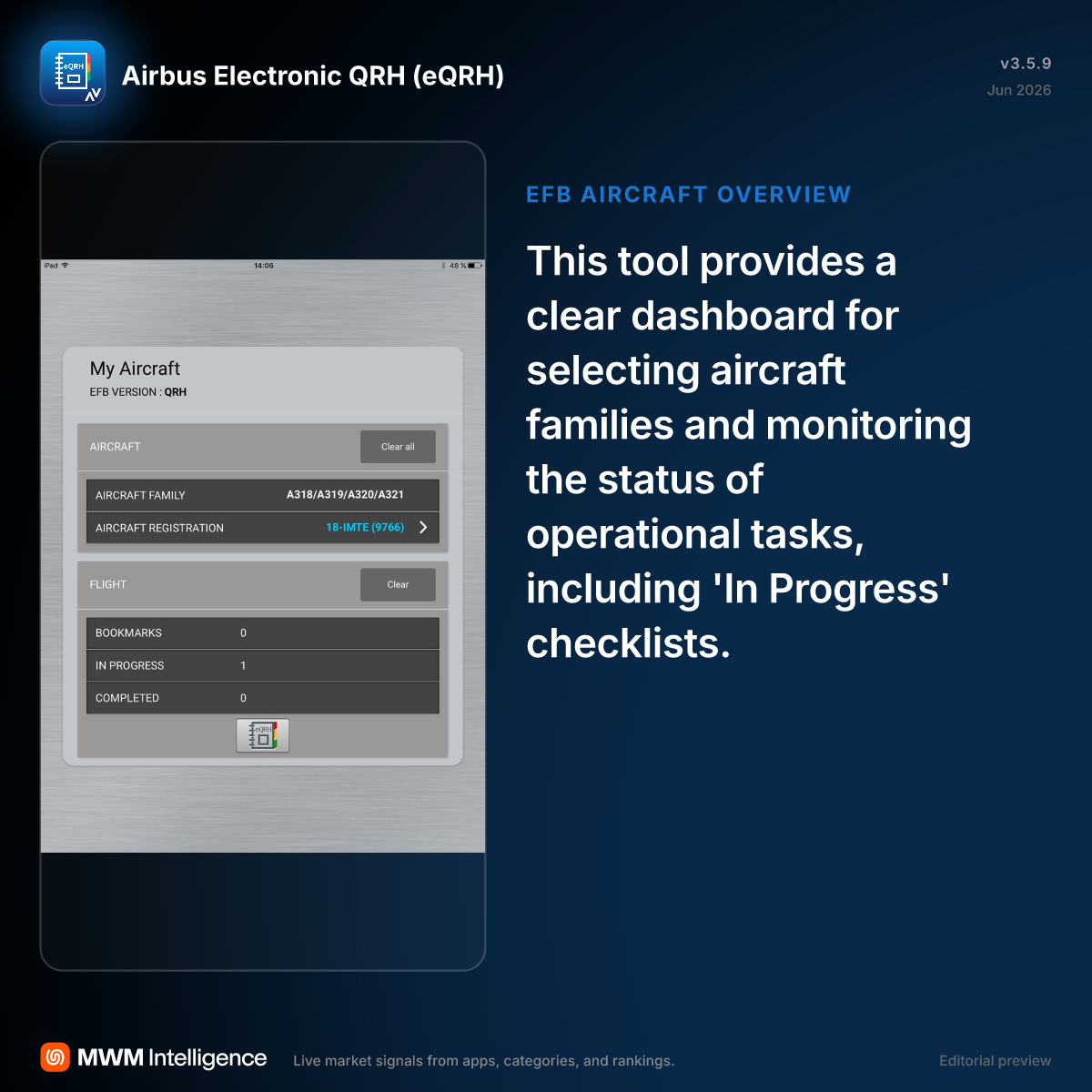 Airbus Electronic QRH (eQRH) - Business App | MWM