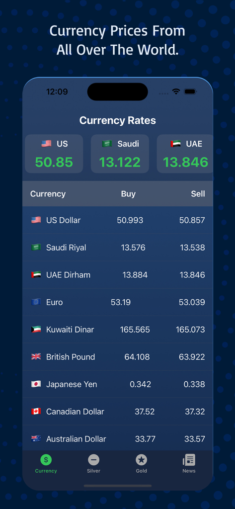 Taux de change mondiaux en temps réel sur l'interface de l'application mobile Asaar AI Plus