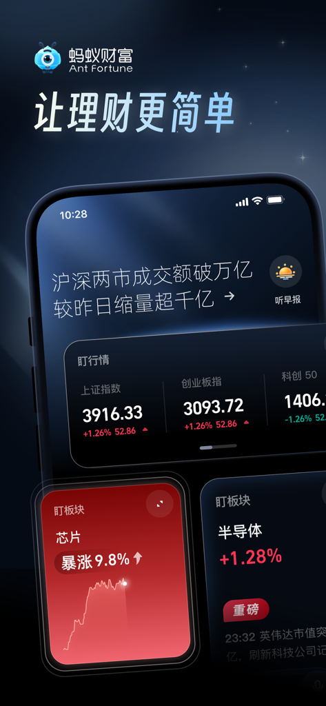 蚂蚁财富-基金等理财产品应有尽有 - Interfaz de la aplicación Ant Wealth que muestra índices del mercado de valores chino y datos financieros