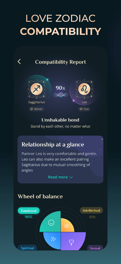 Daily Astrology Horoscope - Rapport de compatibilité zodiacale amoureuse montrant une correspondance de 90 % entre le Sagittaire et le Lion