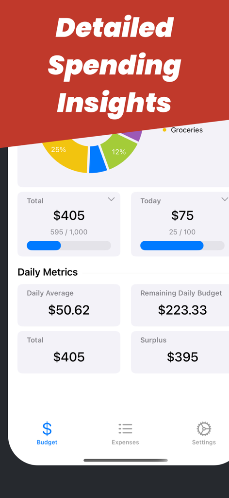 Detailed spending insights dashboard for the Costari travel expense tracker app displaying category charts and daily metrics.