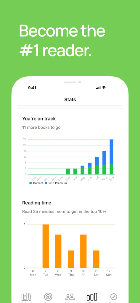 Basmo.Reading Tracker,Book Log - A mobile interface for the Basmo app displaying reading statistics and progress charts for the Modern Intentional Reader.
