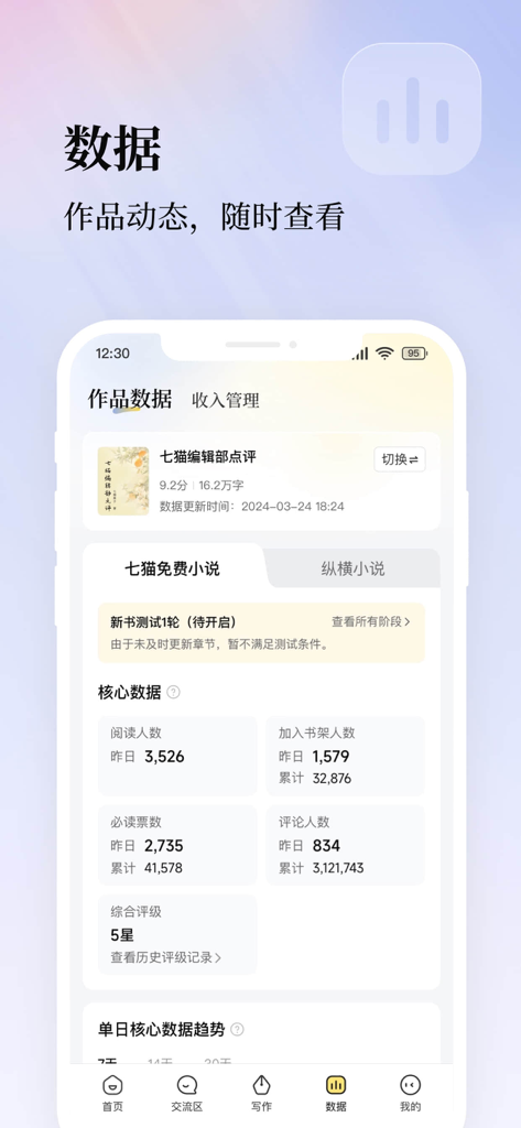 七猫作家助手 - Panel de análisis de datos en Seven-Cat Writer Assistant que muestra recuentos de lectores y estadísticas de rendimiento de novelas