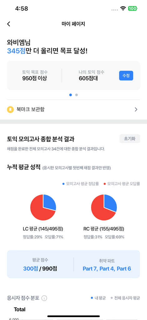 TOEIC mock exam score analysis and performance report dashboard