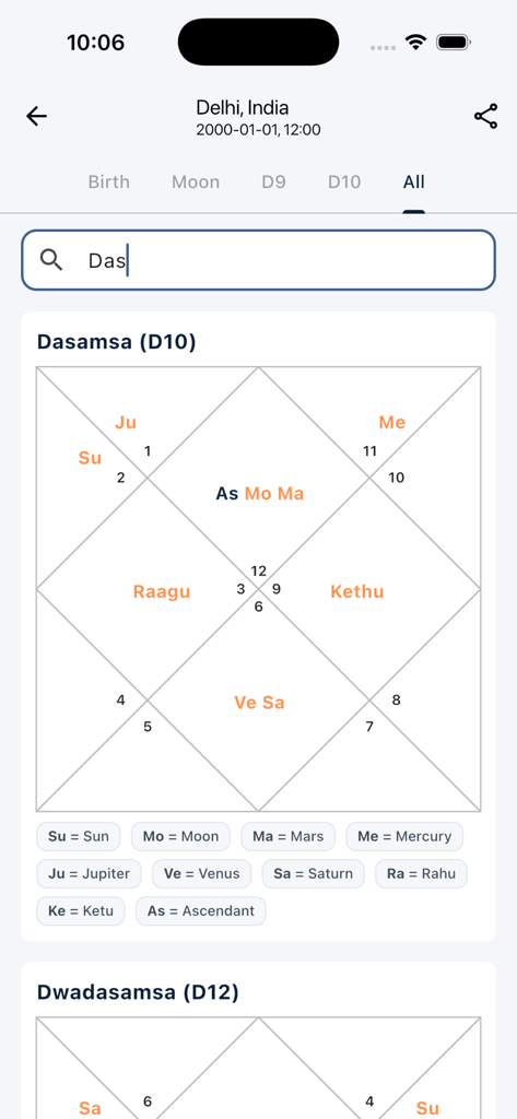 Vedic Chart: Horoscope, Kundli - Vedic astrology app screen displaying a Dasamsa D10 divisional chart for career insights.