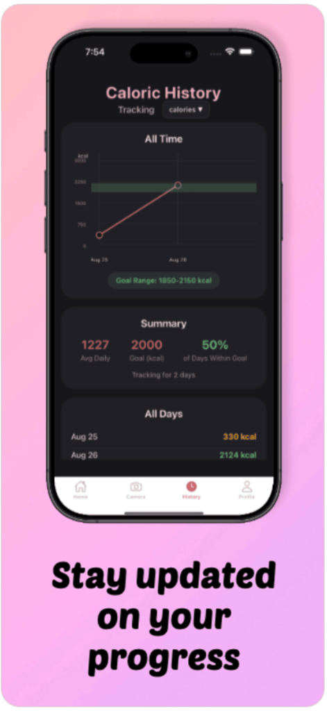 Calories AI: MacroMagic - Caloric History screen showing a calorie intake graph and daily goal progress summary.
