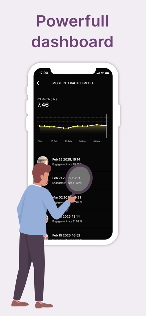 Panel de perfil de Instagram que muestra análisis de interacción y tasas de engagement de publicaciones.